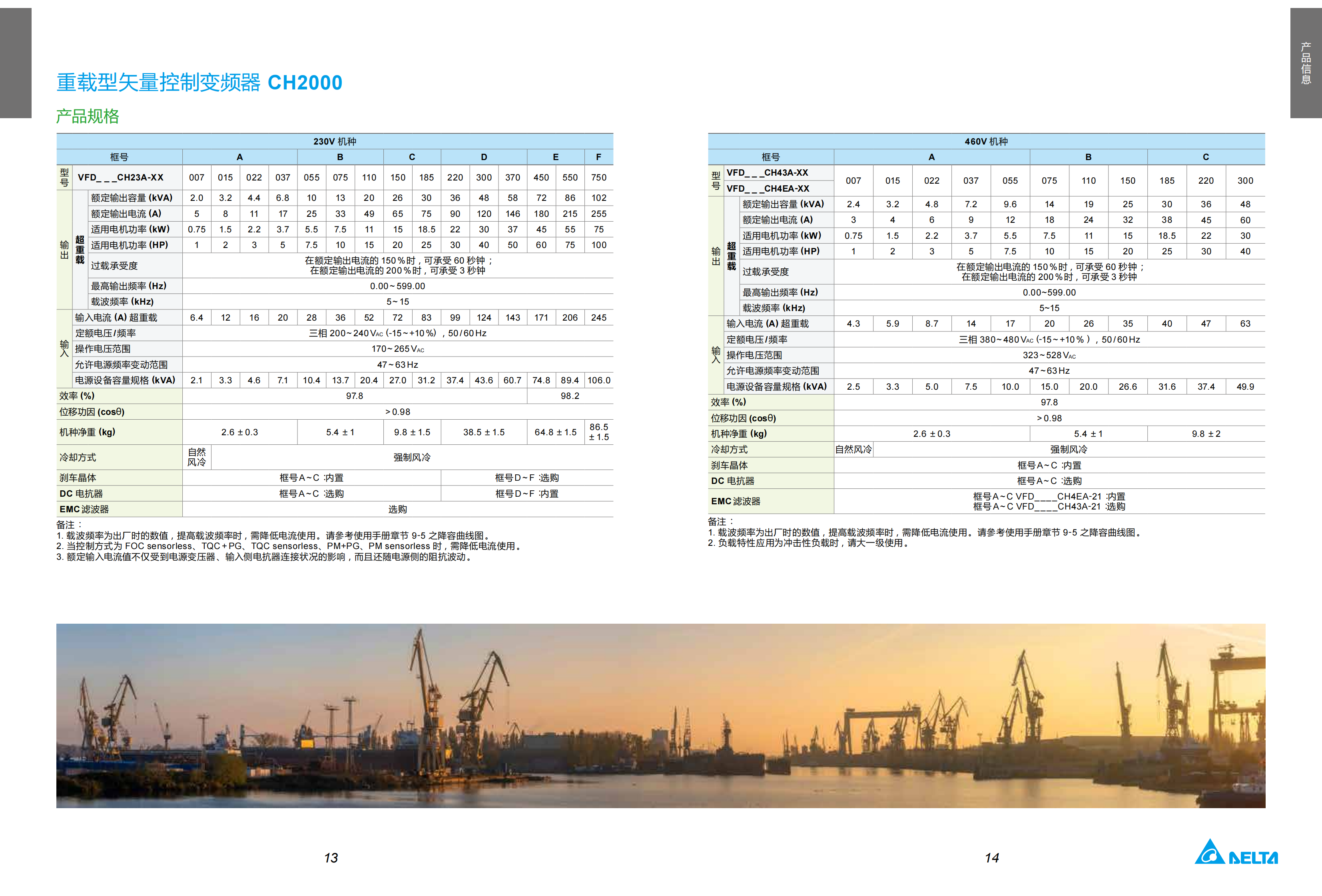 100.MDS_Delta Crane Application Solution_C_SC_5014058201-20211209_07.png