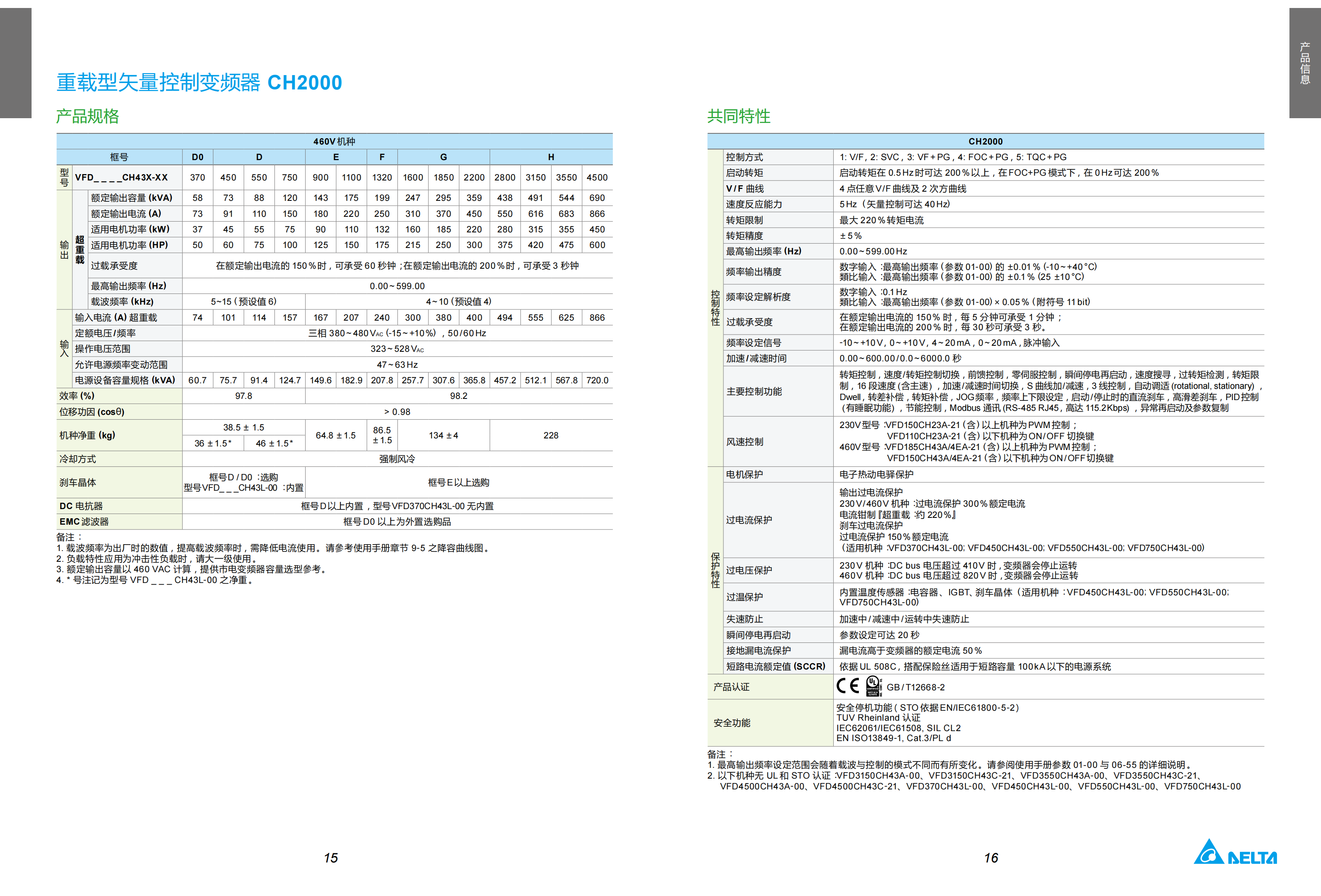 100.MDS_Delta Crane Application Solution_C_SC_5014058201-20211209_08.png