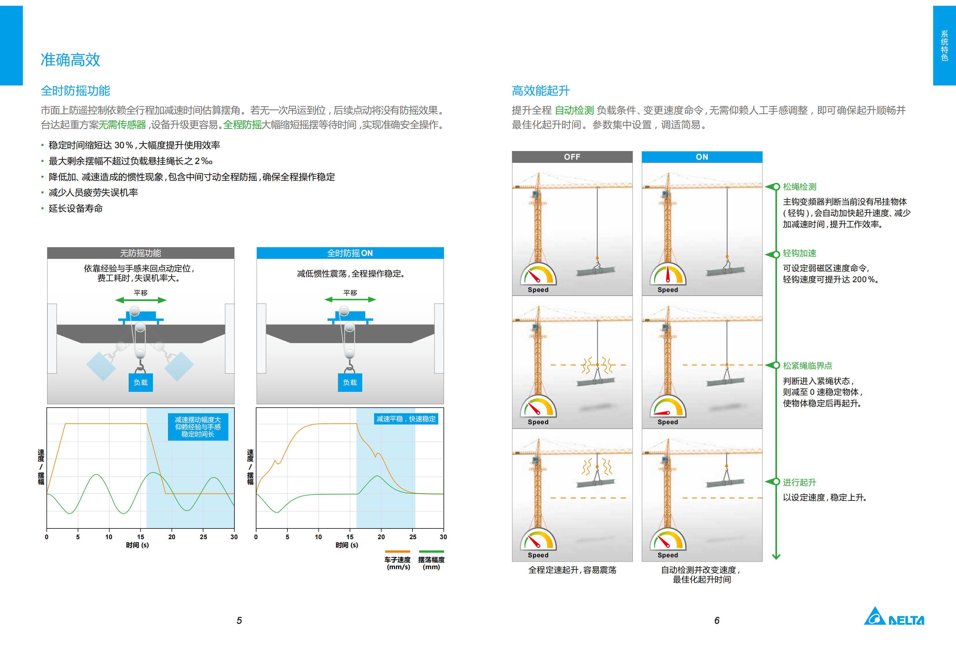 100.MDS_Delta Crane Application Solution_C_SC_5014058201-20211209_03.png